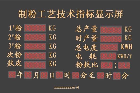 生产车间工艺技术指标实时监视系统